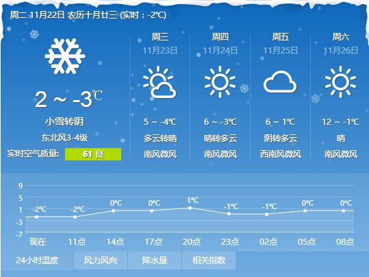 河南任性直降13℃！速凍模式已開啟！