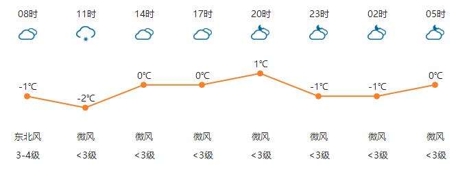 河南任性直降13℃！速凍模式已開啟！